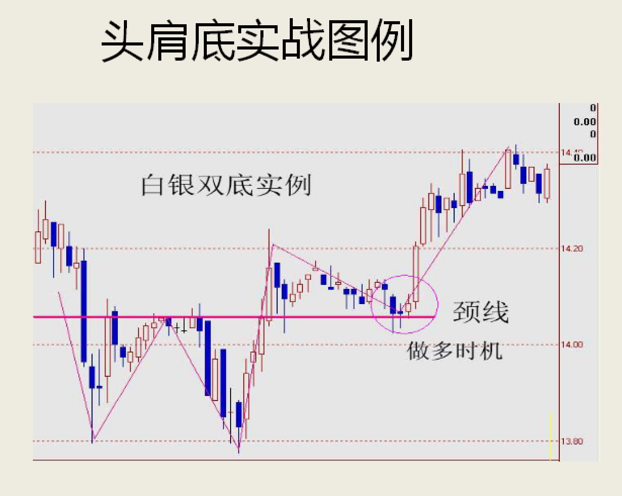 精品技术之形态分析实战运用新手教学