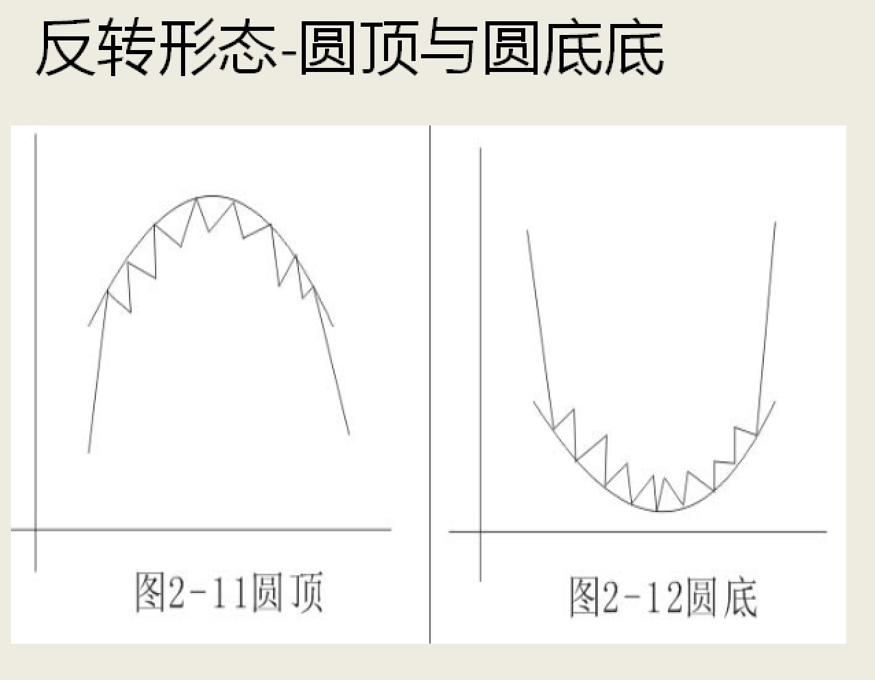 精品技术之形态分析实战运用新手教学