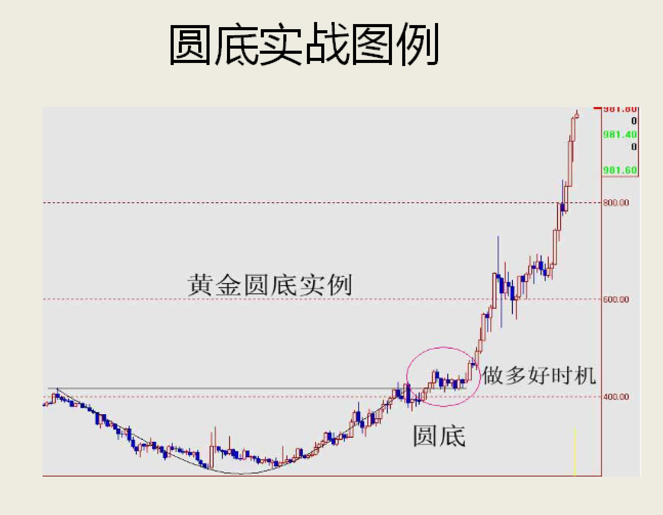 精品技术之形态分析实战运用新手教学