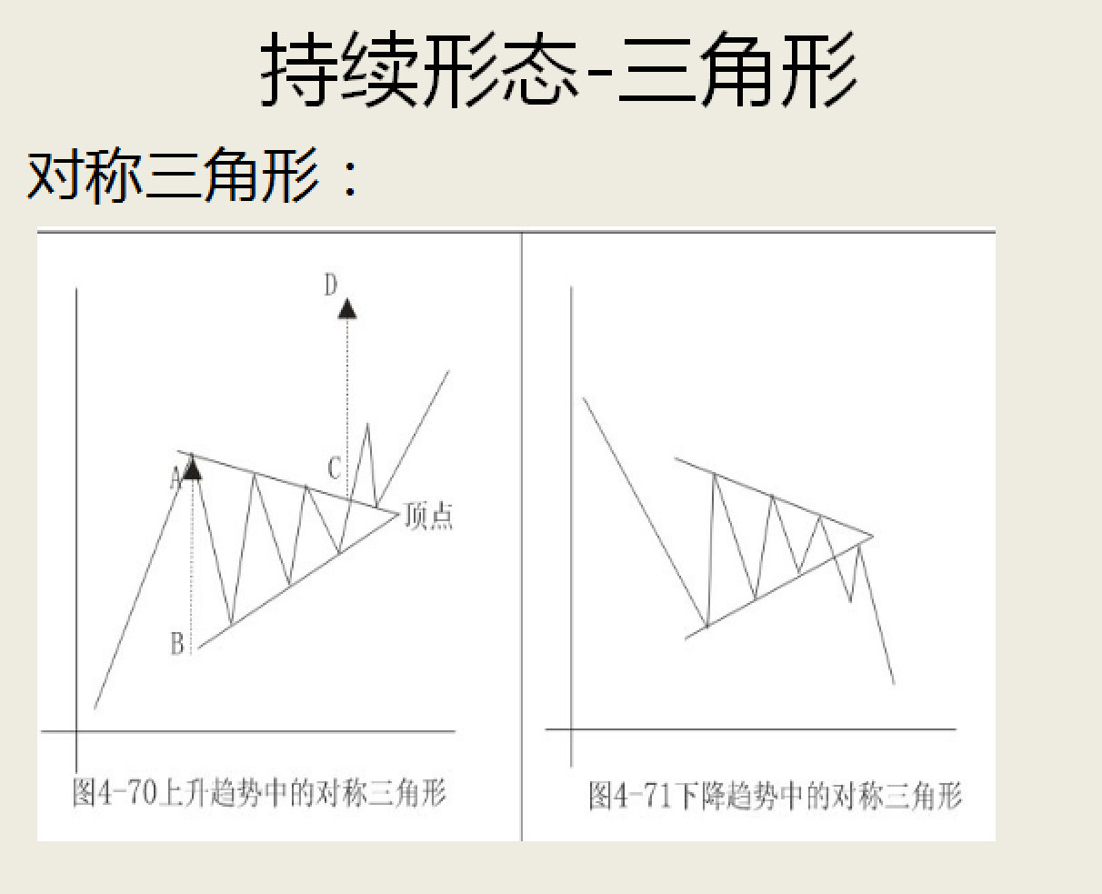 精品技术之形态分析实战运用新手教学