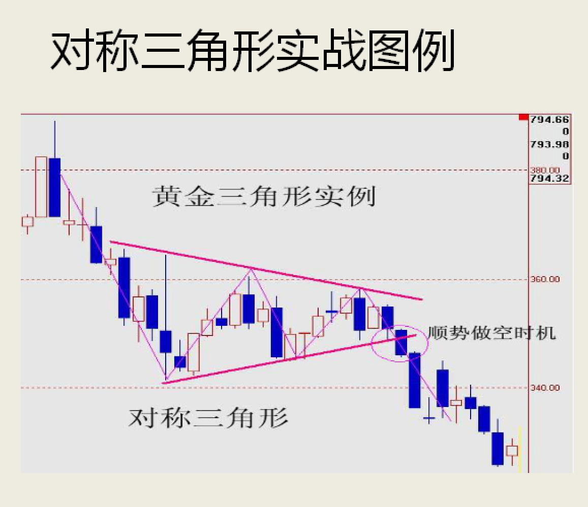 精品技术之形态分析实战运用新手教学