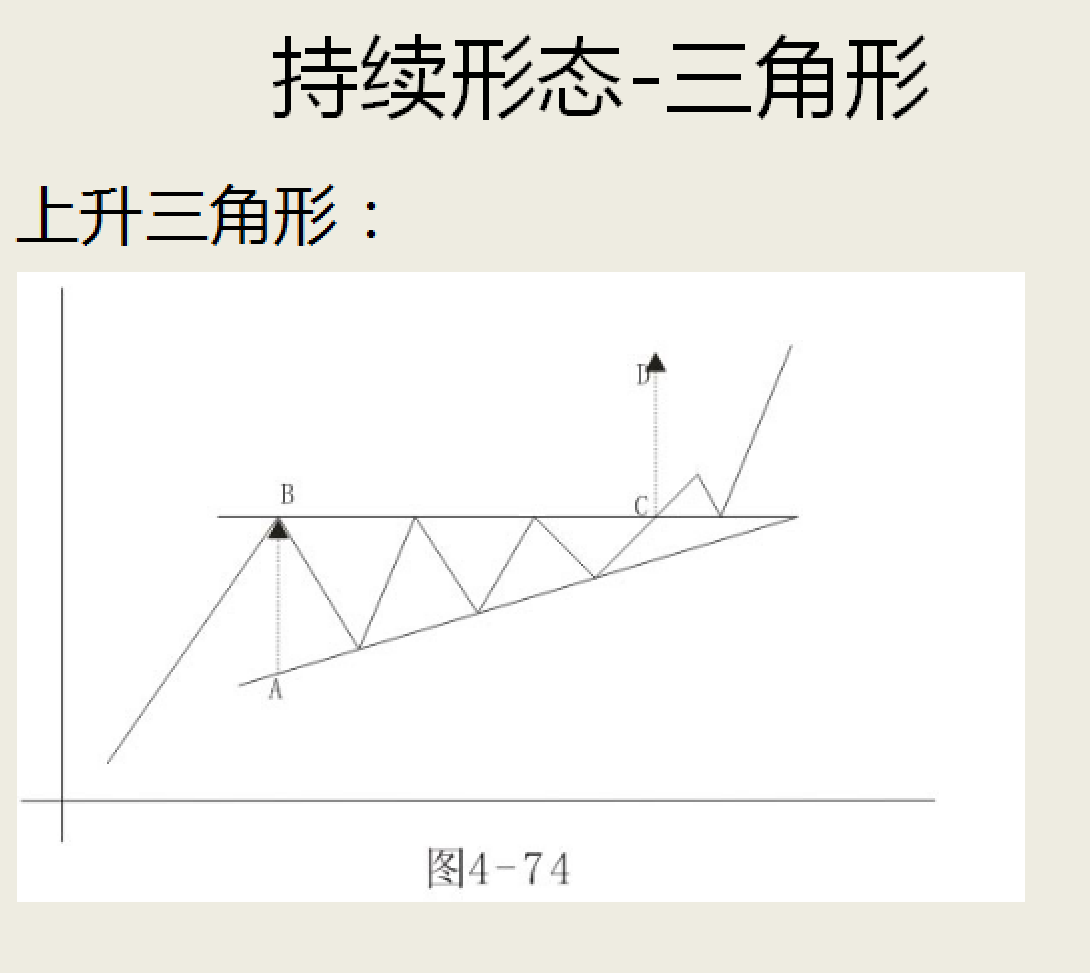 精品技术之形态分析实战运用新手教学