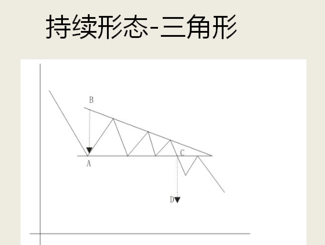 精品技术之形态分析实战运用新手教学