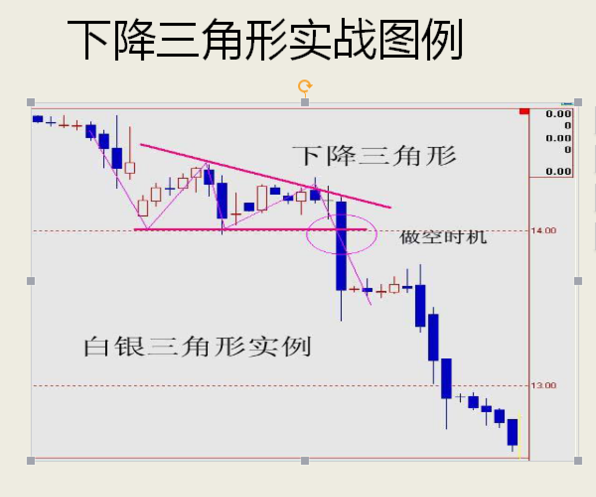 精品技术之形态分析实战运用新手教学