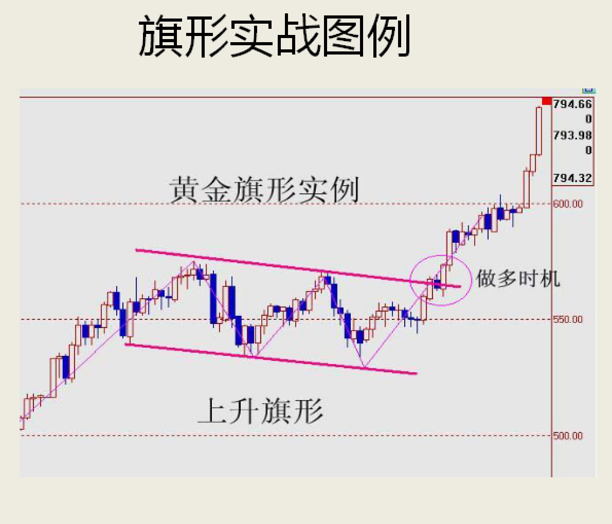 精品技术之形态分析实战运用新手教学