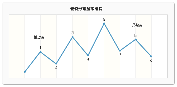 技术知识黄金分割线与波浪理论使用技巧