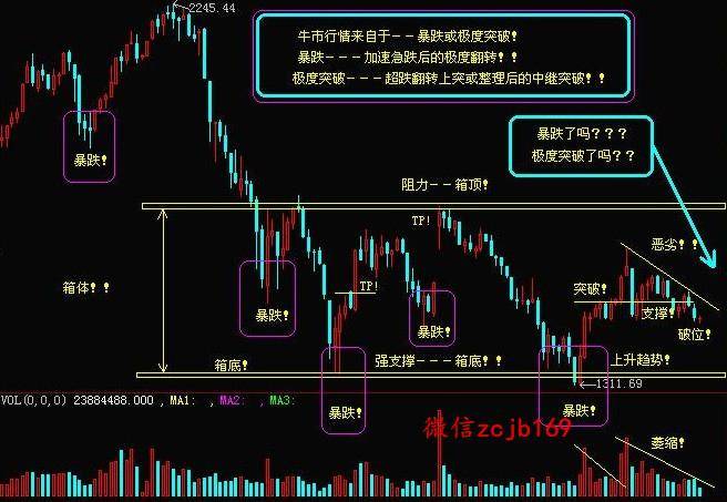 集众之精华趋势形态的金宝战法图文上半部