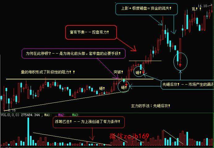 集众之精华趋势形态的金宝战法图文上半部