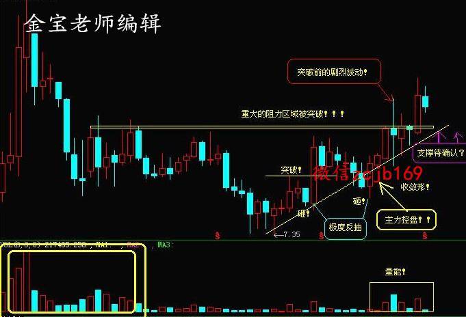 集众之精华趋势形态的金宝战法图文上半部