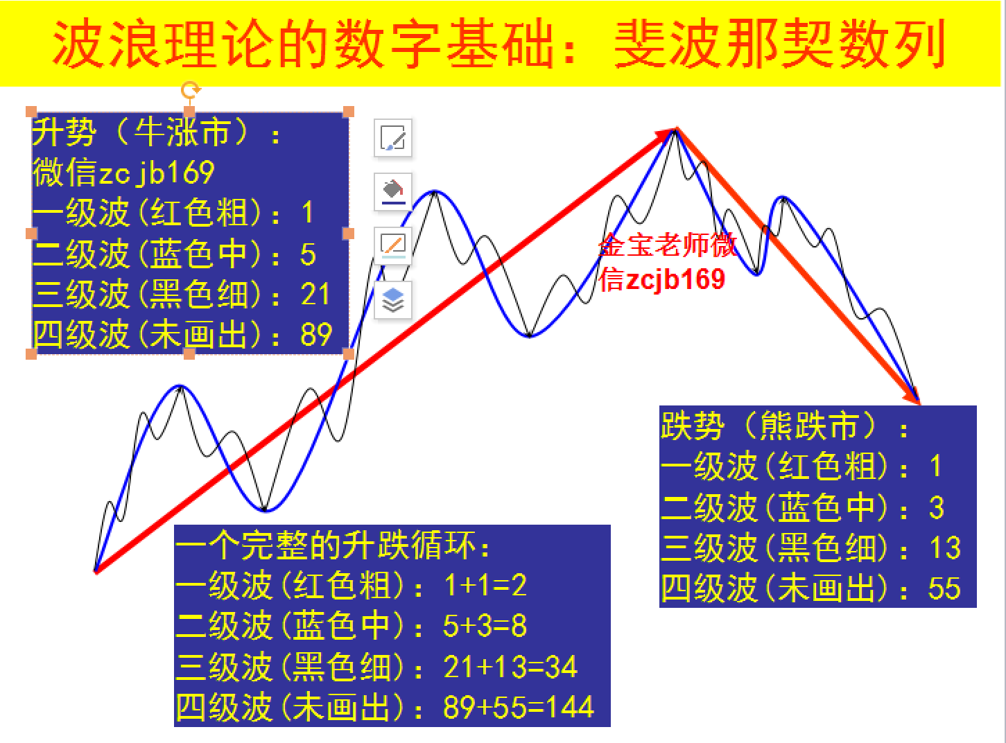 艾略特波浪理论图解大全