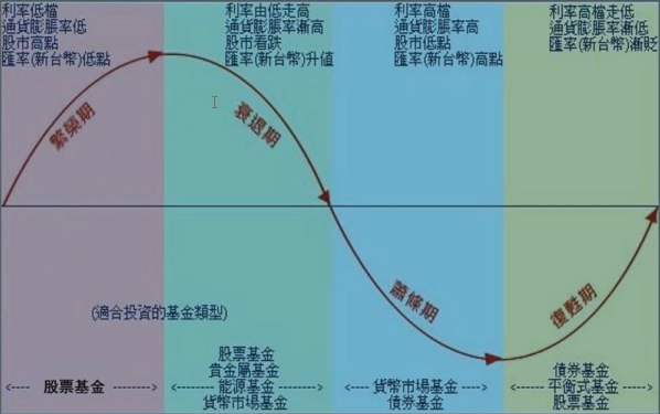 不为人知的宏观经济与股市之间的神奇奥秘！