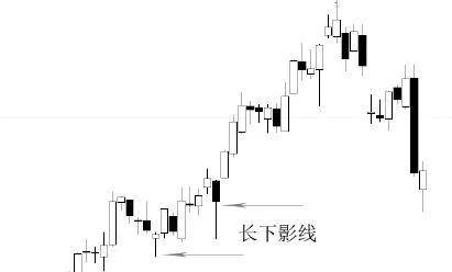 下影线的意义