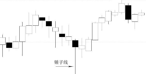 锤子线倒T线