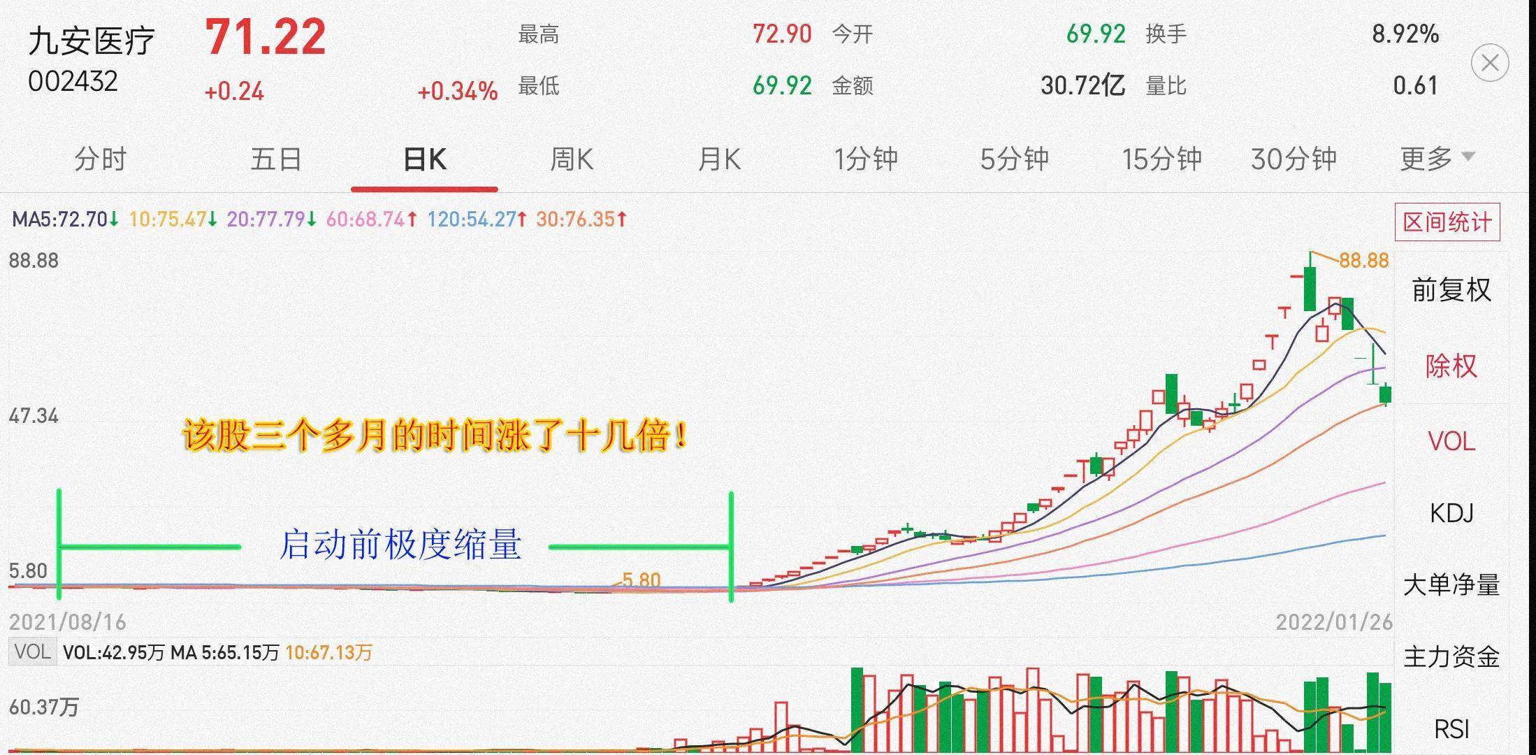 关注并买入龙头股