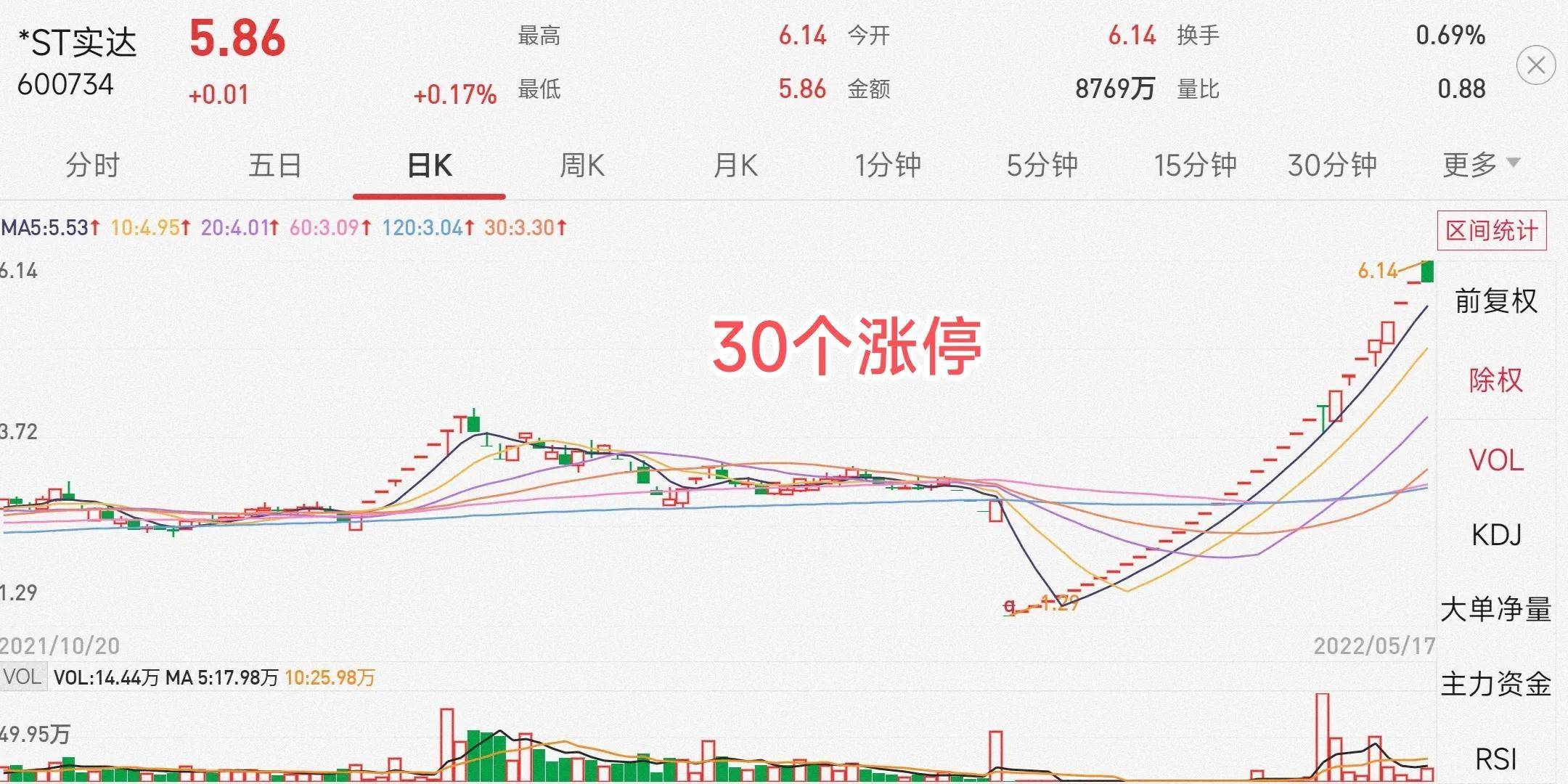 怎样寻找黑马股