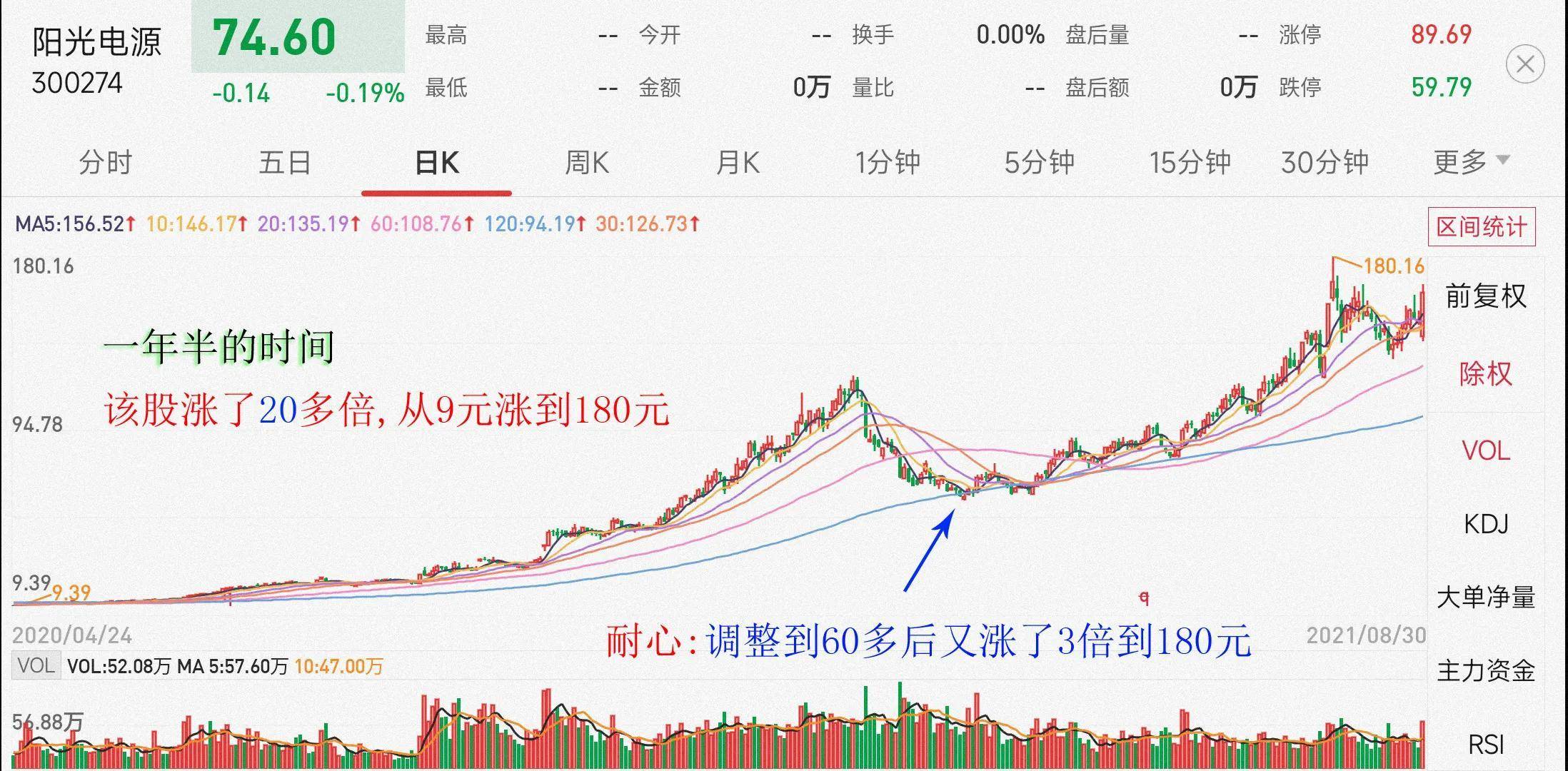 怎样找到龙头股