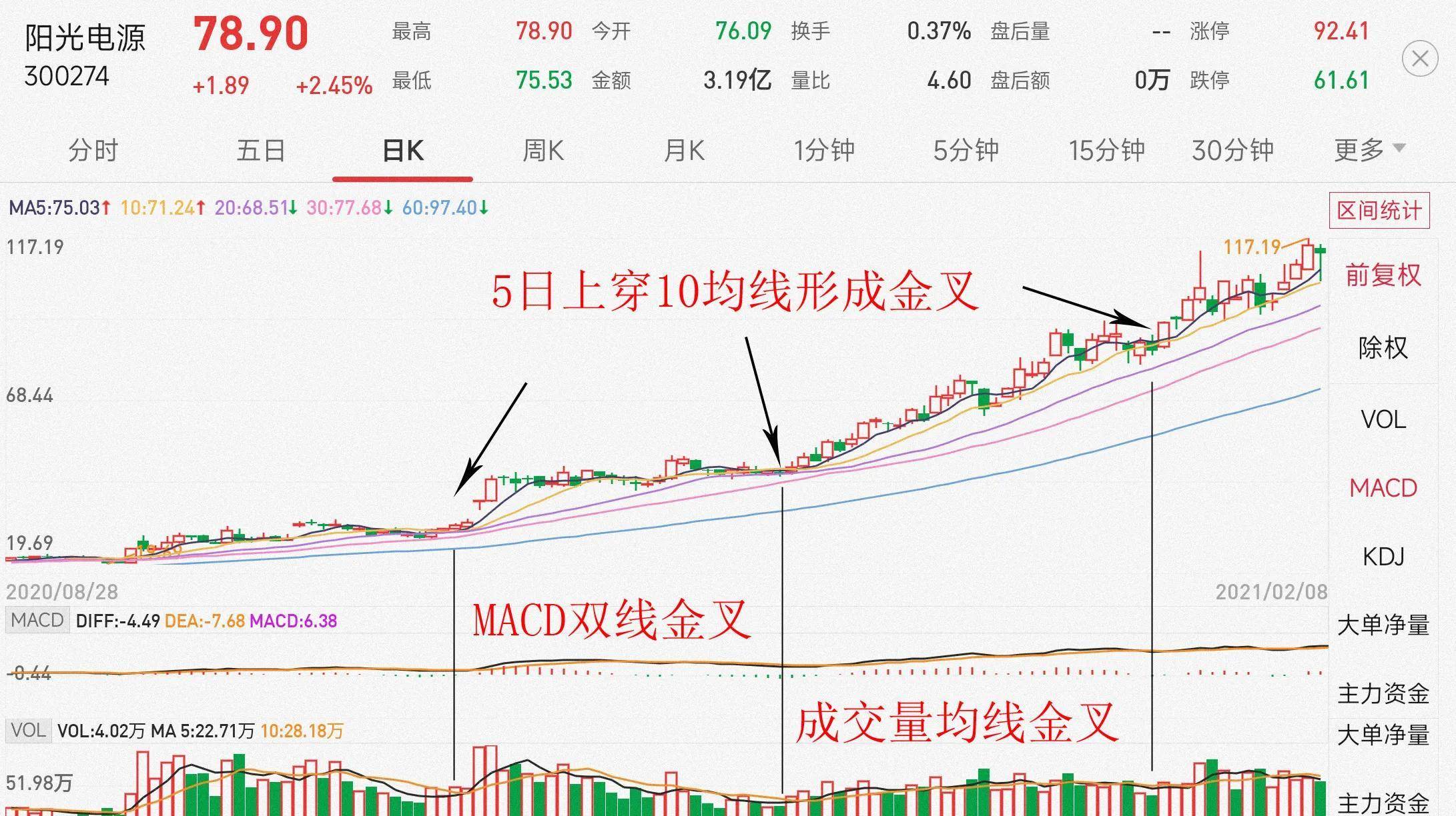 三线金叉共振买入法