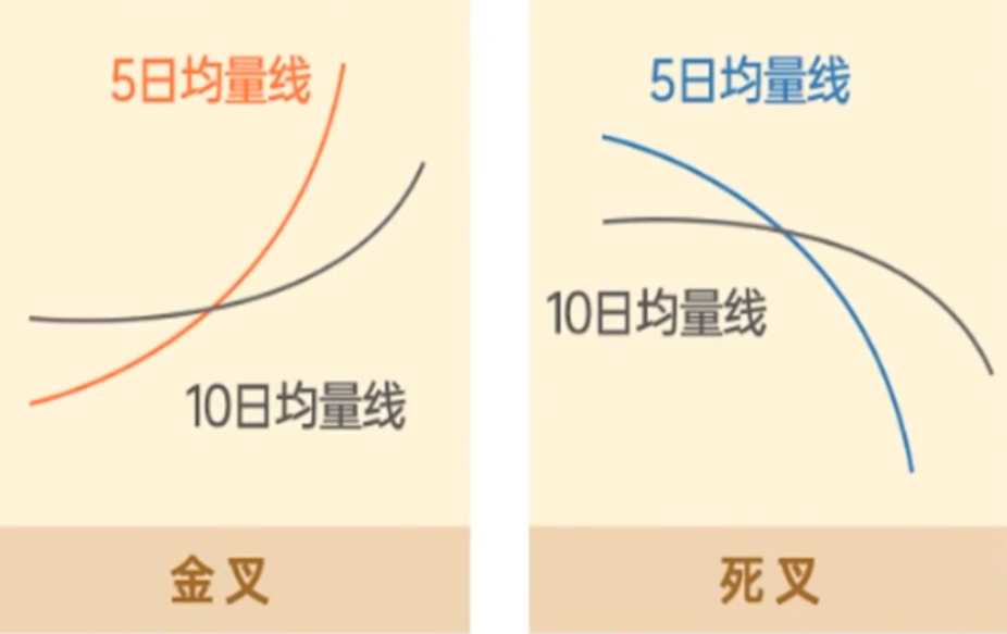 找到基准量抓住短线机会