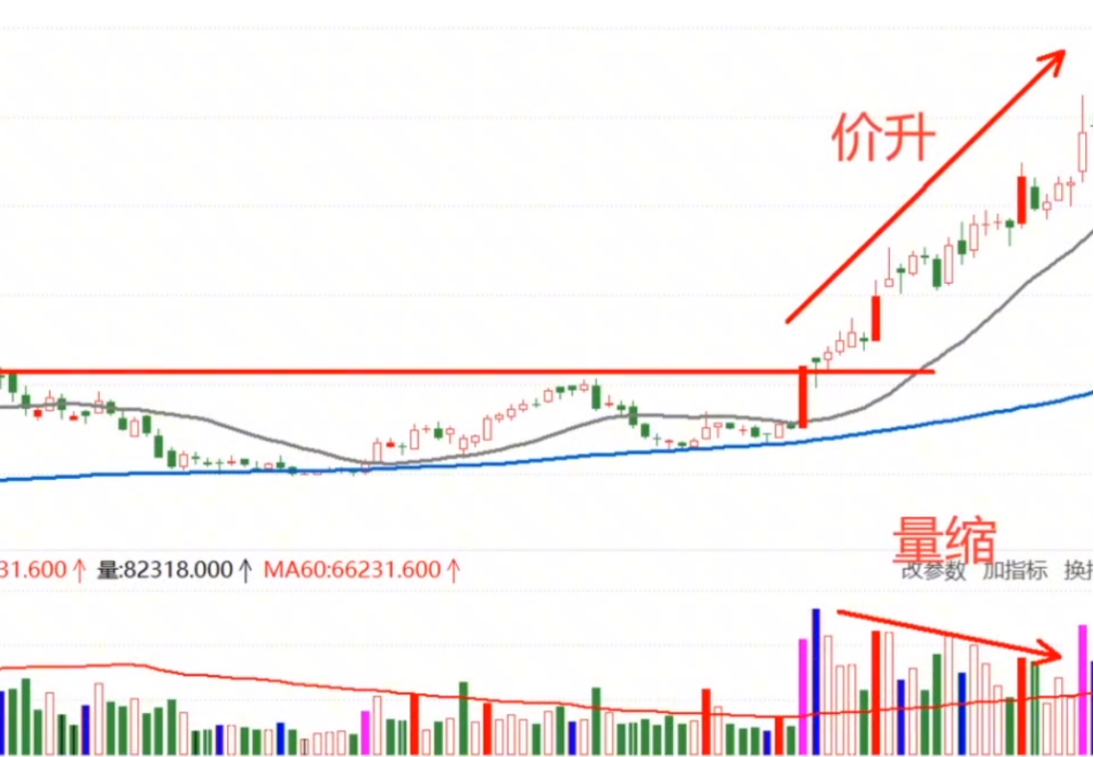 股价突破压力位可以买吗？