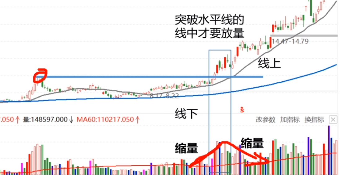 关键时候关键量是量价关系的基本准则
