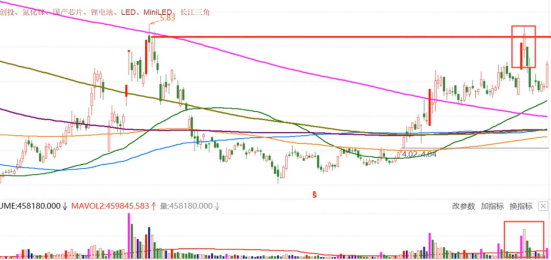 关键时候关键量是量价关系的基本准则
