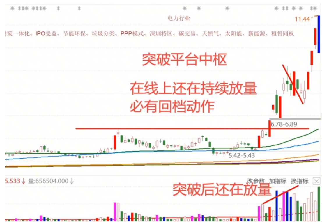关键时候关键量是量价关系的基本准则