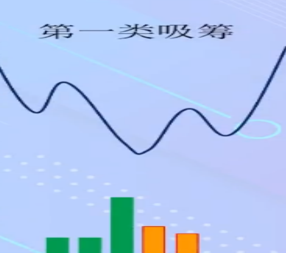 主力底部吸筹的方法有哪些？