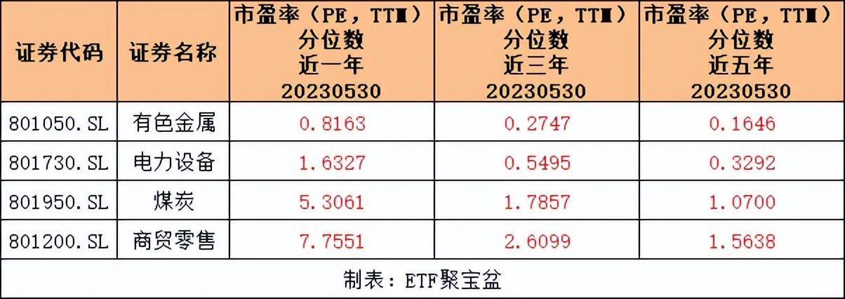 哪类ETF足够便宜？