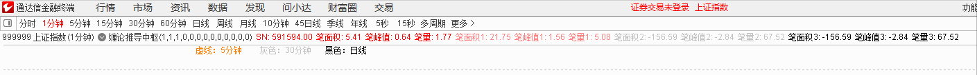 指标公式自动绘画的递归笔中枢让你真正看见缠论的厉害