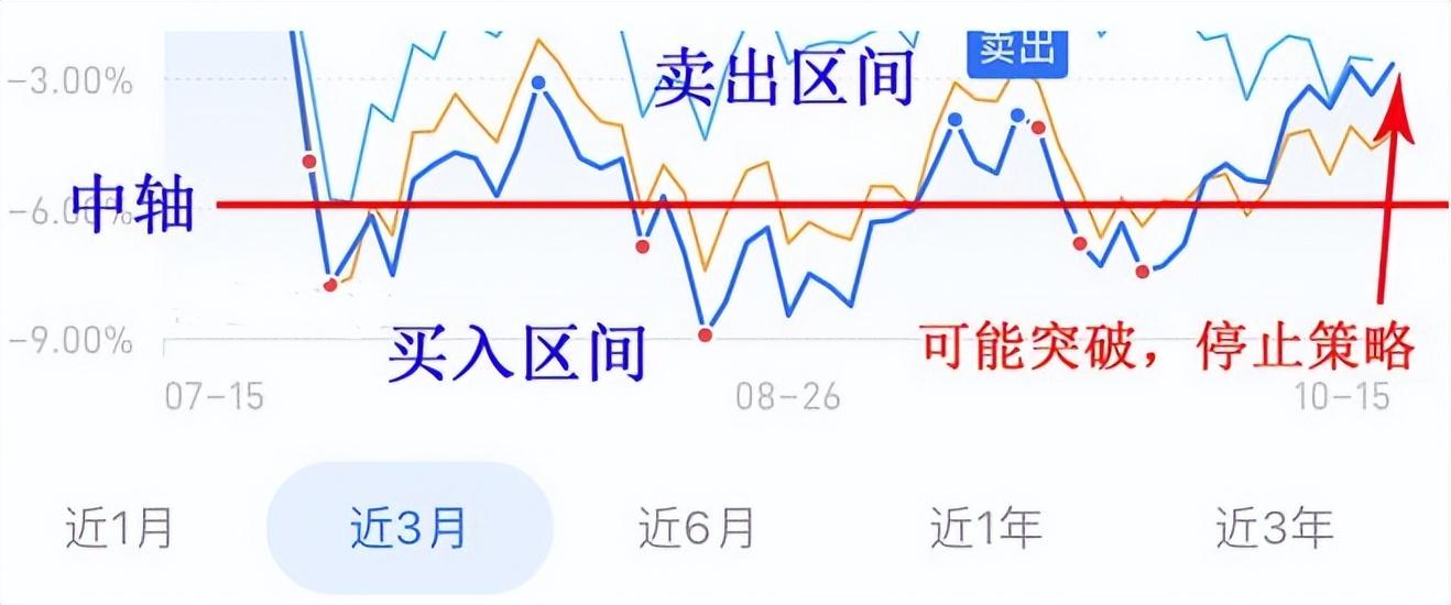 下跌市场里如何做网格交易？