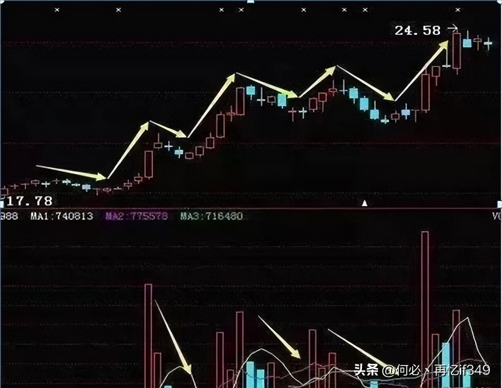 一位顶级牛散当你持股亏损超过30应补仓还是清仓？