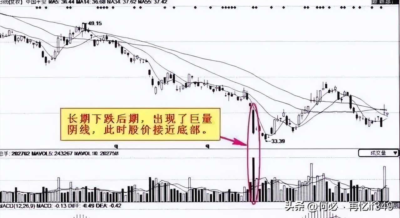 一位顶级牛散当你持股亏损超过30应补仓还是清仓？