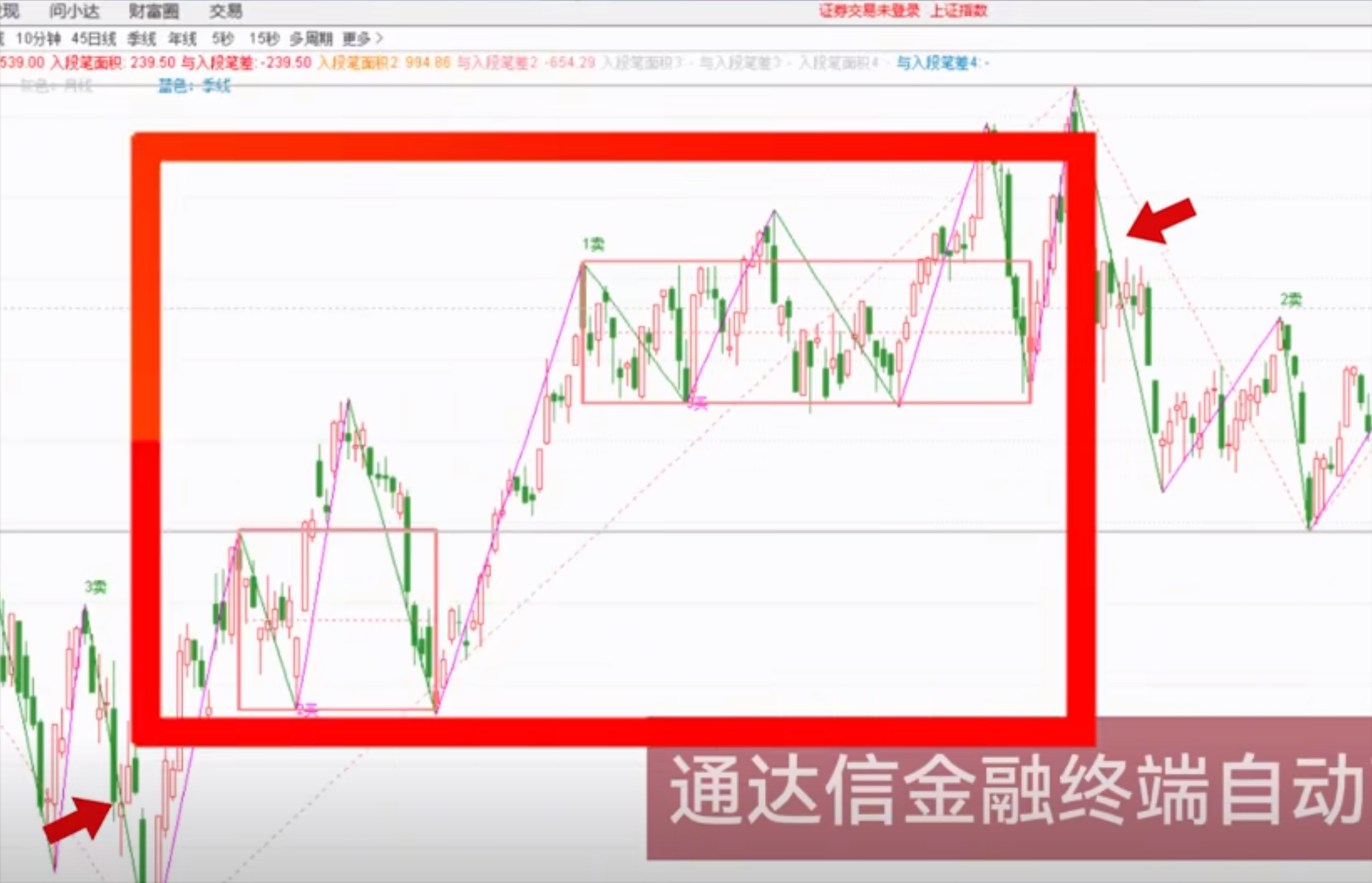缠论中背驰是怎么比较的?背驰级别如何运用才正确?
