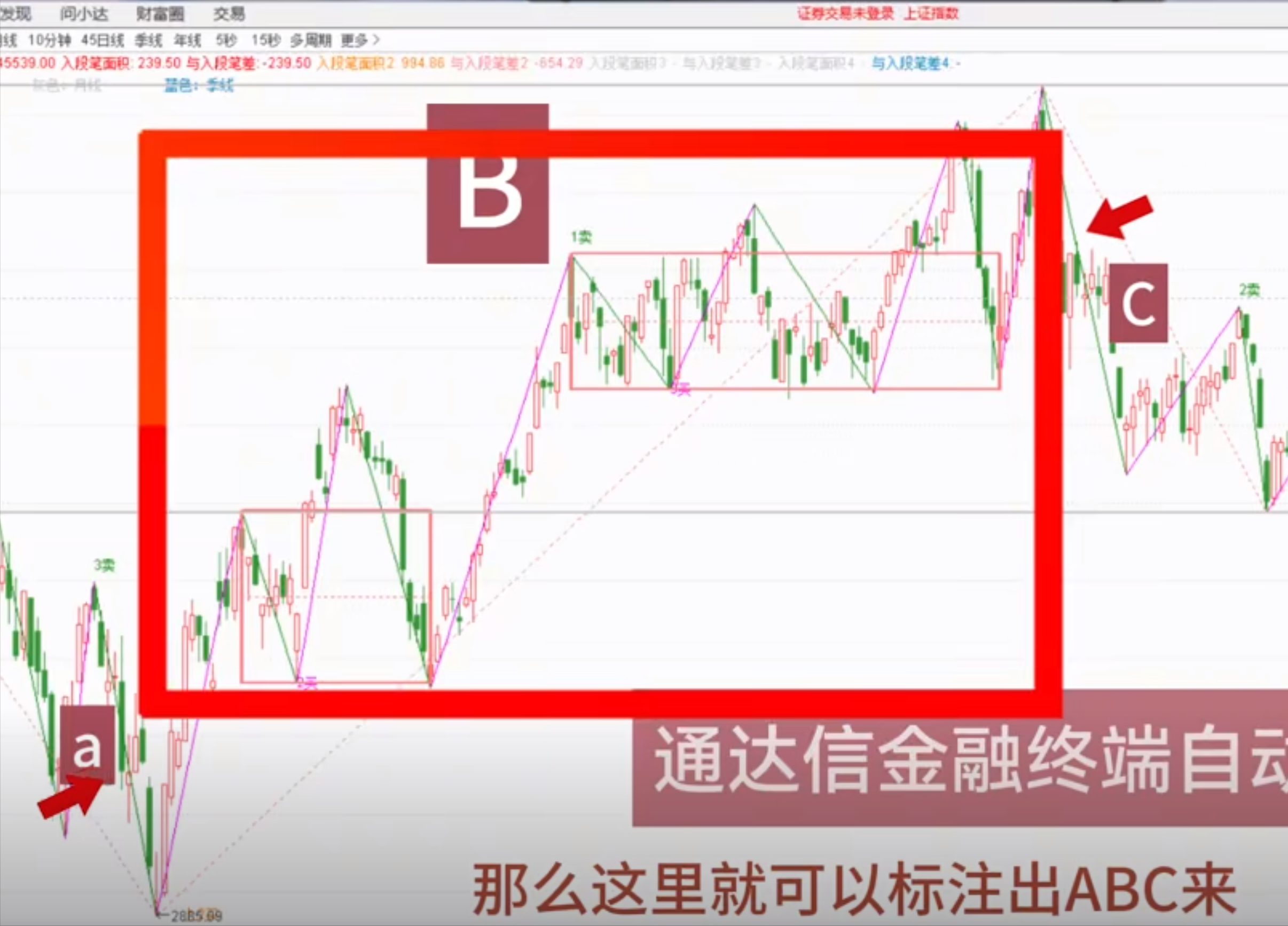 缠论中背驰是怎么比较的?背驰级别如何运用才正确?