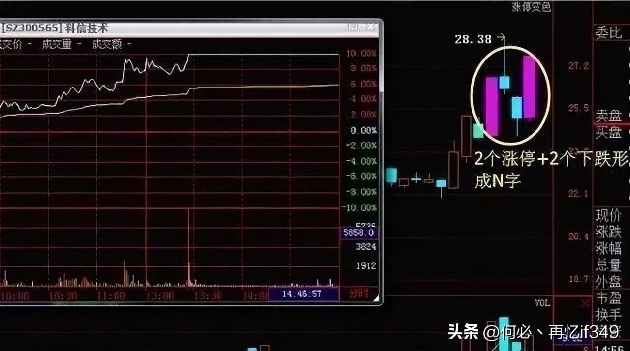 中国股市机构买入股票后多久才能卖出？多数股民都不懂速读！