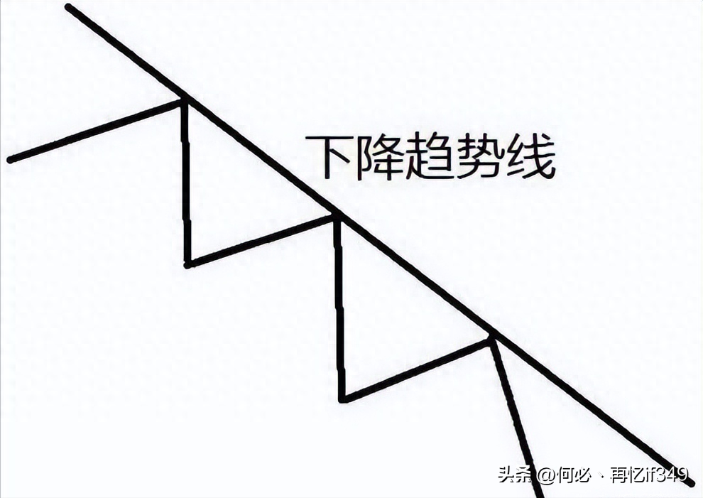 中国股市上涨15即卖出下跌7即止损连读十遍送给有缘人