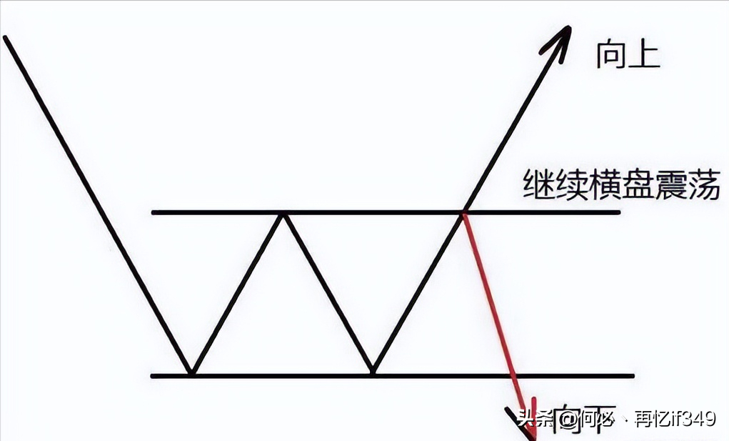 中国股市上涨15即卖出下跌7即止损连读十遍送给有缘人