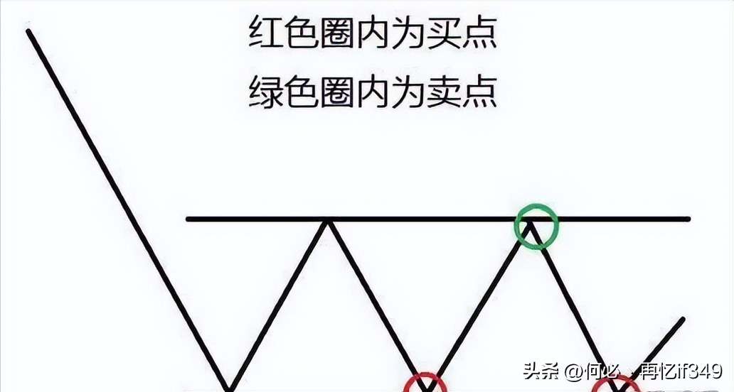 中国股市上涨15即卖出下跌7即止损连读十遍送给有缘人