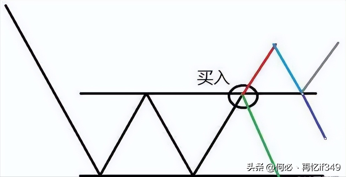 中国股市上涨15即卖出下跌7即止损连读十遍送给有缘人