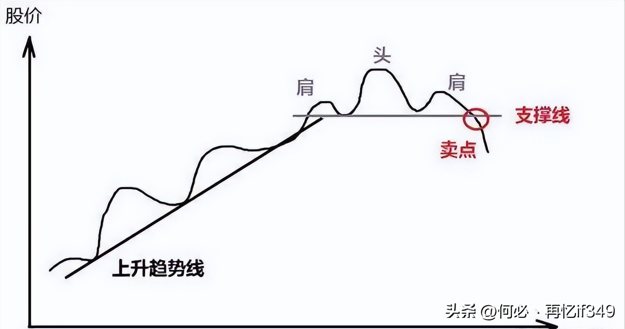 中国股市上涨15即卖出下跌7即止损连读十遍送给有缘人