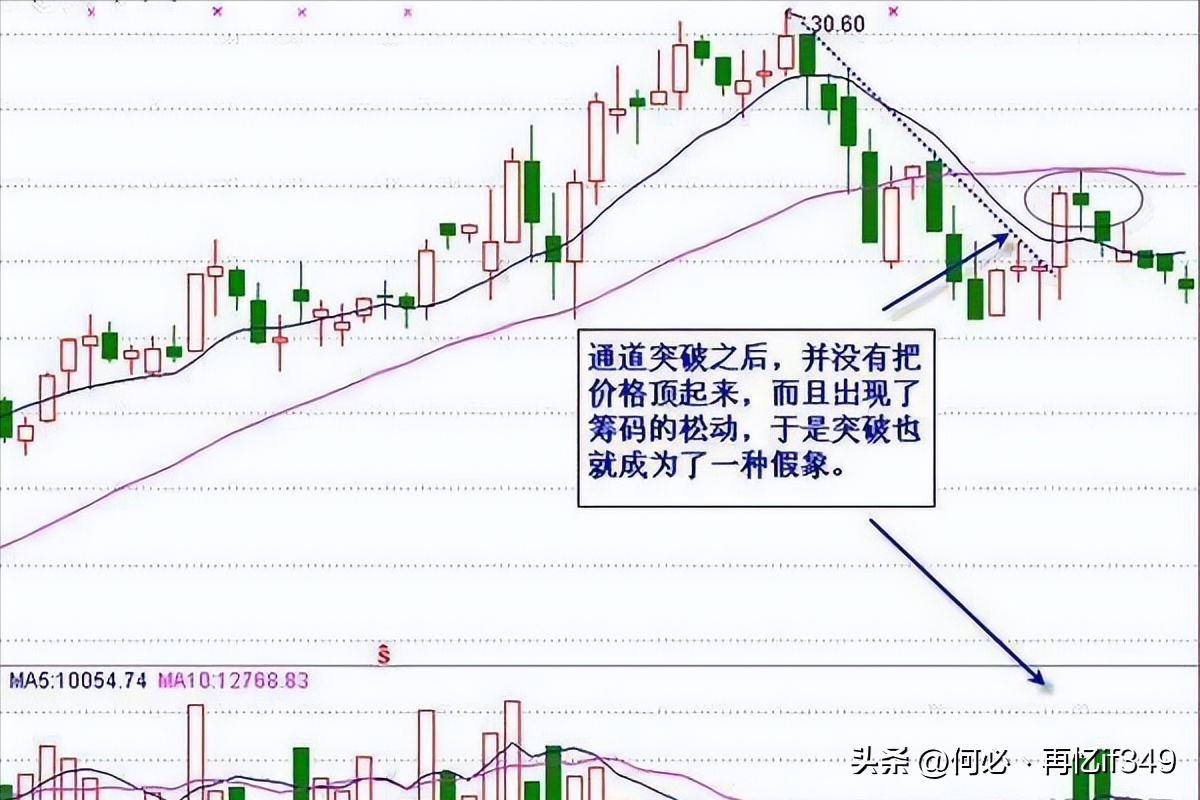 中国股市上涨15即卖出下跌7即止损连读十遍送给有缘人