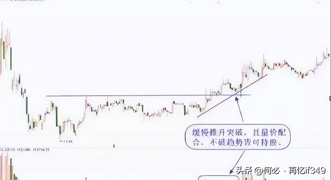 中国股市上涨15即卖出下跌7即止损连读十遍送给有缘人