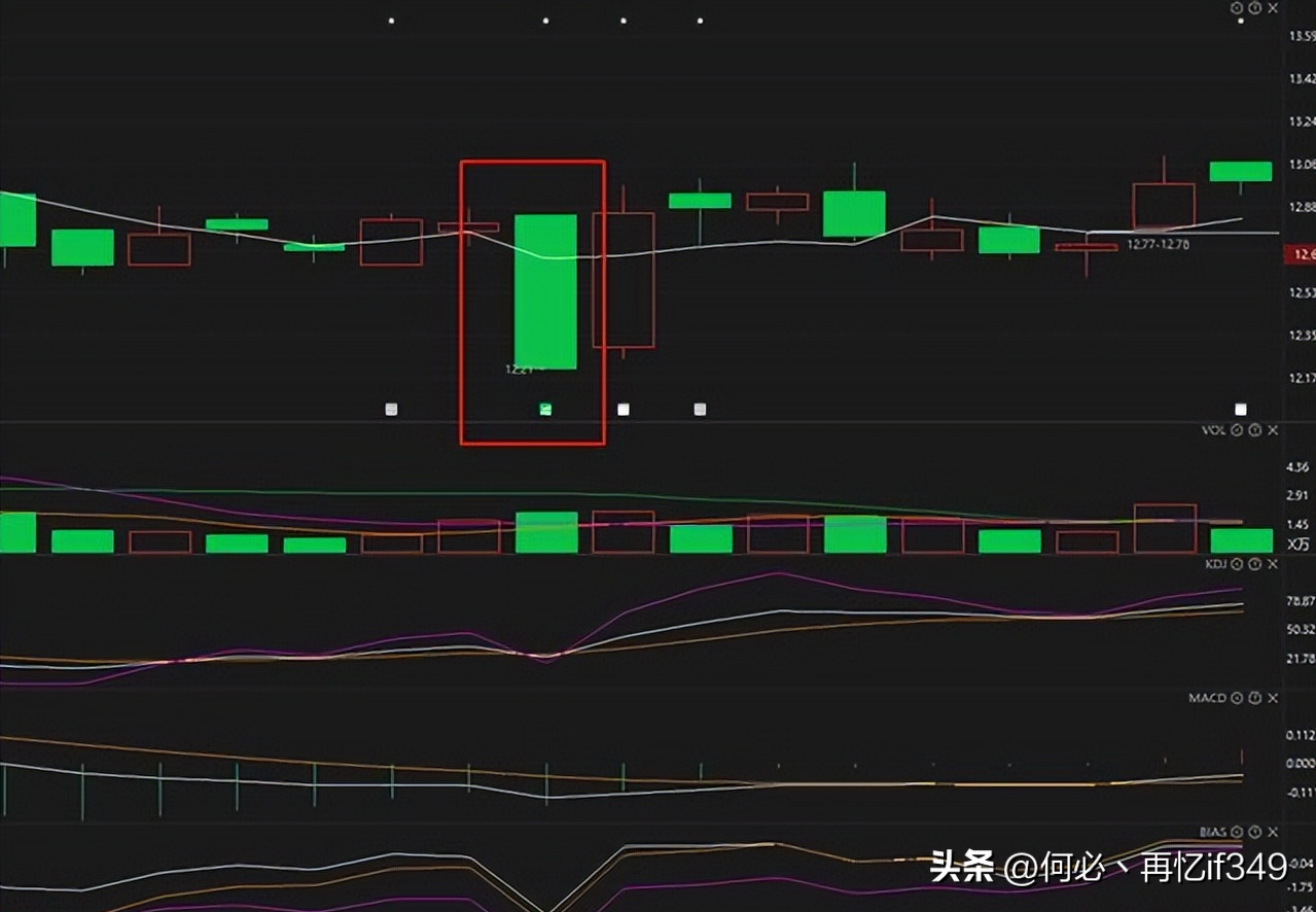 中国股市上涨15即卖出下跌7即止损连读十遍送给有缘人