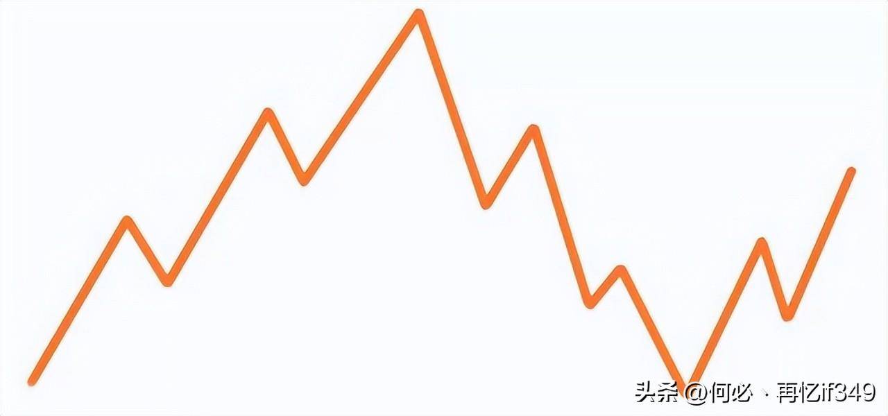 终于有人把道氏理论讲清楚了简单实用从未失手