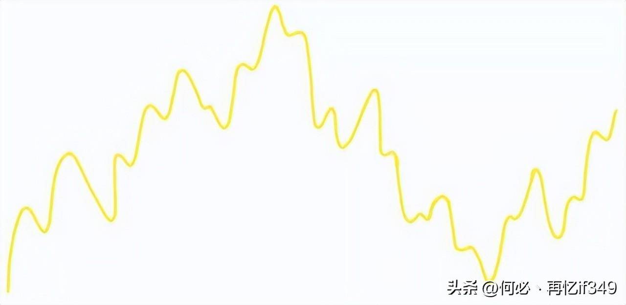 终于有人把道氏理论讲清楚了简单实用从未失手