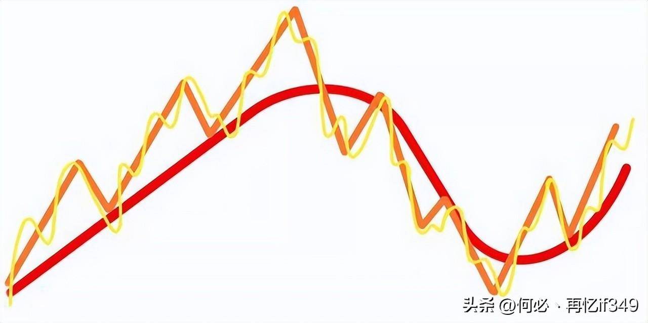 终于有人把道氏理论讲清楚了简单实用从未失手