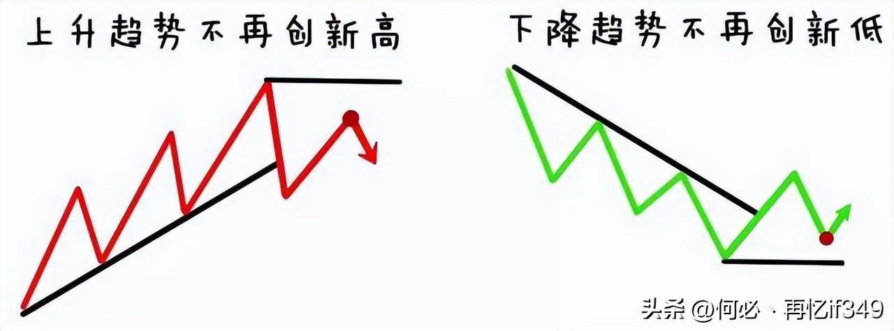 终于有人把道氏理论讲清楚了简单实用从未失手