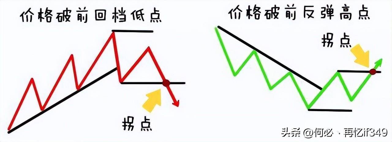 终于有人把道氏理论讲清楚了简单实用从未失手
