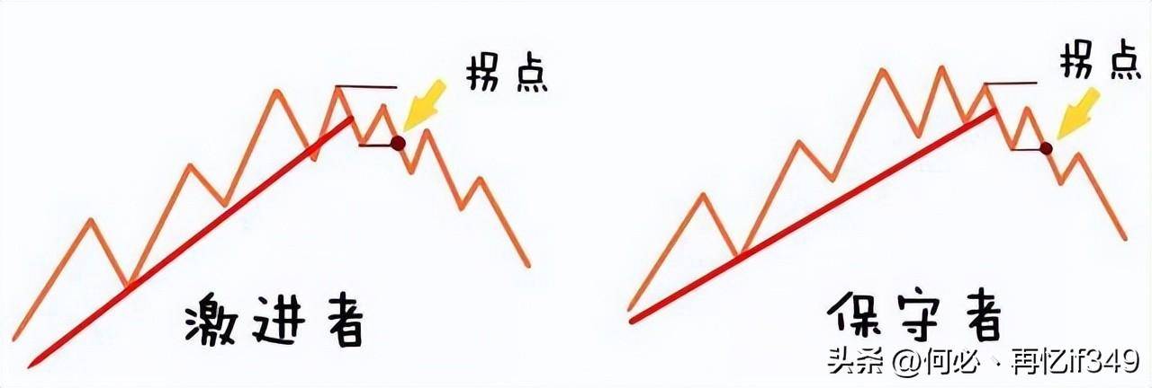 终于有人把道氏理论讲清楚了简单实用从未失手