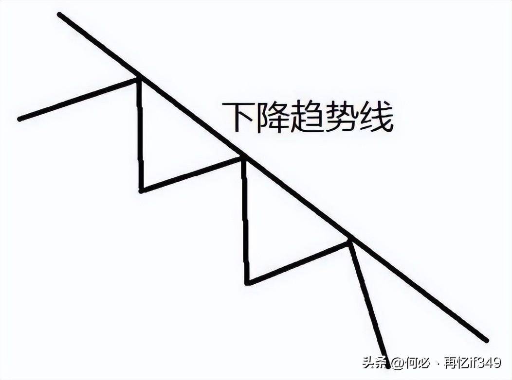 终于有人把道氏理论讲清楚了简单实用从未失手